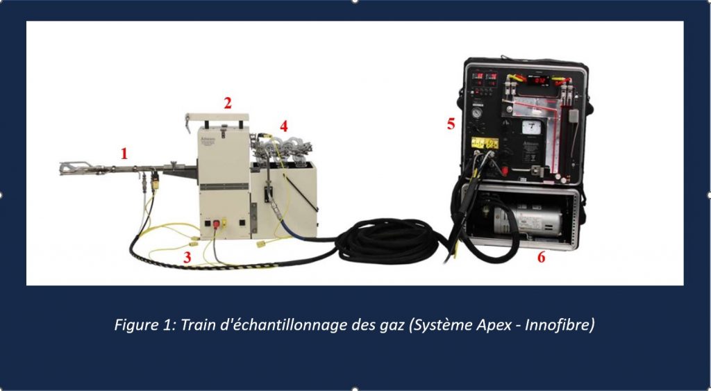 train d'échantillonnage des gaz